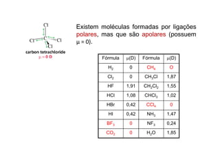introducao_a_quimica_organica.ppt_modo_de_compatibilidade.pdf