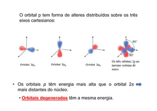 Os orbitais atômicos se localizam sobre diversos níveis de
energia ou camadas, que são designados por números (1 a 7).
 