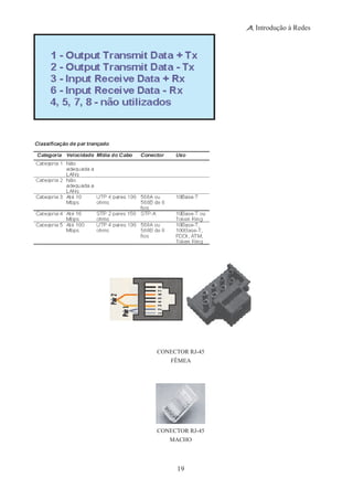 19
Introdução à Redes
CONECTOR RJ-45
FÊMEA
CONECTOR RJ-45
MACHO
 