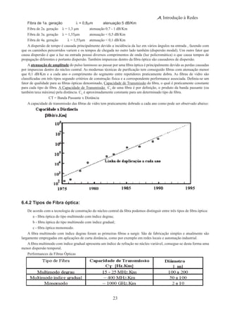 23
Introdução à Redes
Fibra de 1a. geração 	 λ = 0,8μm 	 atenuação 5 dB/Km
Fibra de 2a. geração	 λ = 1,3 μm	 atenuação 0,7 - 1 dB/Km
Fibra de 3a. geração	 λ = 1,55μm	 atenuação < 0,5 dB/Km
Fibra de 4a. geração λ = 1,55μm	 atenuação < 0,1 dB/Km
A dispersão de tempo é causada principalmente devido a incidência da luz em vários ângulos na entrada , fazendo com
que os caminhos percorridos variem e os tempos de chegada no outro lado também (dispersão modal). Um outro fator que
causa dispersão é que a luz na entrada possui diversos comprimentos de onda (luz policromática) o que causa tempos de
propagação diferentes e portanto dispersão. Também impurezas dentro da fibra óptica são causadores de dispersão.
A atenuação de amplitude do pulso luminoso ao passar por uma fibra óptica é principalmente devido as perdas causadas
por impurezas dentro do núcleo central. As modernas técnicas de purificação tem conseguido fibras com atenuação menor
que 0,1 dB/Km e a cada ano o comprimento do segmento entre repetidores praticamente dobra. As fibras de vidro são
classificadas em três tipos segundo critérios de construção física e a correspondente performance associada. Definiu-se um
fator de qualidade para as fibras ópticas denominado, Capacidade de Transmissão da fibra, o qual é praticamente constante
para cada tipo de fibra. A Capacidade de Transmissão CT
de uma fibra é por definição, o produto da banda passante (ou
também taxa máxima) pela distância. CT
é aproximadamente constante para um determinado tipo de fibra.
			 CT = Banda Passante x Distância
A capacidade de transmissão das fibras de vidro tem praticamente dobrado a cada ano como pode ser observado abaixo:
6.4.2 Tipos de Fibra óptica:
De acordo com a tecnologia de construção do núcleo central da fibra podemos distinguir entre três tipos de fibra óptica:
	 a - fibra óptica do tipo multimodo com índice degrau;
	 b - fibra óptica do tipo multimodo com índice gradual;
	 c - fibra óptica monomodo.
A fibra multimodo com índice degrau foram as primeiras fibras a surgir. São de fabricação simples e atualmente são
largamente empregadas em aplicações de curta distância, como por exemplo em redes locais e automação industrial.
A fibra multimodo com índice gradual apresenta um índice de refração no núcleo variável, consegue-se desta forma uma
menor dispersão temporal.
Performances de Fibras Ópticas
 