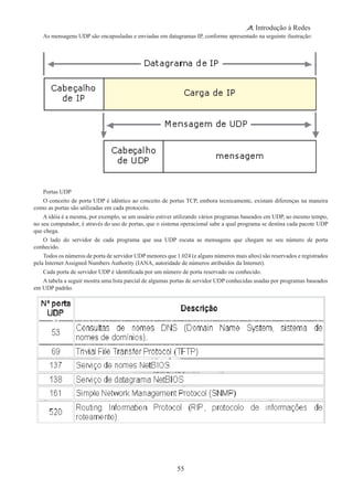 55
Introdução à Redes
As mensagens UDP são encapsuladas e enviadas em datagramas IP, conforme apresentado na seguinte ilustração:
Portas UDP
O conceito de porta UDP é idêntico ao conceito de portas TCP, embora tecnicamente, existam diferenças na maneira
como as portas são utilizadas em cada protocolo.
A idéia é a mesma, por exemplo, se um usuário estiver utilizando vários programas baseados em UDP, ao mesmo tempo,
no seu computador, é através do uso de portas, que o sistema operacional sabe a qual programa se destina cada pacote UDP
que chega.
O lado do servidor de cada programa que usa UDP escuta as mensagens que chegam no seu número de porta
conhecido.
Todos os números de porta de servidor UDP menores que 1.024 (e alguns números mais altos) são reservados e registrados
pela Internet Assigned Numbers Authority (IANA, autoridade de números atribuídos da Internet).
Cada porta de servidor UDP é identificada por um número de porta reservado ou conhecido.
A tabela a seguir mostra uma lista parcial de algumas portas de servidor UDP conhecidas usadas por programas baseados
em UDP padrão.
 