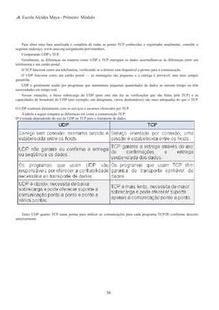 56
Escola Alcides Maya - Primeiro Módulo
Para obter uma lista atualizada e completa de todas as portas TCP conhecidas e registradas atualmente, consulte o
seguinte endereço: www.iana.org/assignments/port-numbers.
Comparando UDP e TCP:
Geralmente, as diferenças na maneira como UDP e TCP entregam os dados assemelham-se às diferenças entre um
telefonema e um cartão postal.
O TCP funciona como um telefonema, verificando se o destino está disponível e pronto para a comunicação.
O UDP funciona como um cartão postal — as mensagens são pequenas e a entrega é provável, mas nem sempre
garantida.
UDP é geralmente usado por programas que transmitem pequenas quantidades de dados ao mesmo tempo ou têm
necessidades em tempo real.
Nessas situações, a baixa sobrecarga do UDP (pois este não faz as verificações que são feitas pela TCP) e as
capacidades de broadcast do UDP (por exemplo, um datagrama, vários destinatários) são mais adequadas do que o TCP.
O UDP contrasta diretamente com os serviços e recursos oferecidos por TCP.
A tabela a seguir compara as diferenças em como a comunicação TCP/
IP é tratada dependendo do uso de UDP ou TCP para o transporte de dados.
Tanto UDP quanto TCP usam portas para ntificar as comunicações para cada programa TCP/IP, conforme descrito
anteriormente.
 