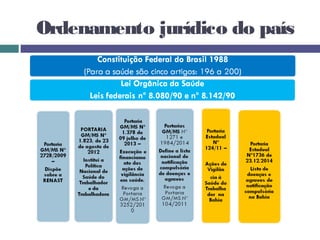 Ordenamento jurídico do país
 