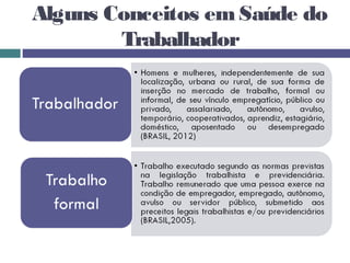Alguns Conceitos em Saúde do
Trabalhador
 