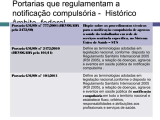 Portarias que regulamentam a
notificação compulsória - Histórico
âmbito federalPortaria GM/MS nº 777/2004 (REVOGADA
pela 2472/10)
Dispõe sobre os procedimentos técnicos
para a notificação compulsória de agravos
à saúde do trabalhadorem rede de
serviços sentinela específica, no Sistema
Único de Saúde – SUS
Portaria GM/MS nº 2472/2010
(REVOGADA pela 104/11)
Define as terminologias adotadas em
legislação nacional, conforme disposto no
Regulamento Sanitário Internacional 2005
(RSI 2005), a relação de doenças, agravos
e eventos em saúde pública de notificação
compulsória .
Portaria GM/MS nº 104/2011 Define as terminologias adotadas em
legislação nacional,conforme o disposto no
Regulamento Sanitário Internacional 2005
(RSI 2005), a relação de doenças, agravos
e eventos em saúde pública de notificação
compulsória em todo o território nacional e
estabelece fluxo, critérios,
responsabilidades e atribuições aos
profissionais e serviços de saúde.
 