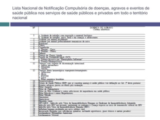 Lista Nacional de Notificação Compulsória de doenças, agravos e eventos de
saúde pública nos serviços de saúde públicos e privados em todo o território
nacional
 