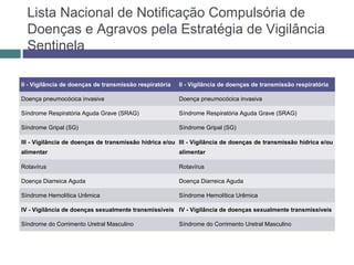 Lista Nacional de Notificação Compulsória de
Doenças e Agravos pela Estratégia de Vigilância
Sentinela
II - Vigilância de doenças de transmissão respiratória II - Vigilância de doenças de transmissão respiratória
Doença pneumocócica invasiva Doença pneumocócica invasiva
Síndrome Respiratória Aguda Grave (SRAG) Síndrome Respiratória Aguda Grave (SRAG)
Síndrome Gripal (SG) Síndrome Gripal (SG)
III - Vigilância de doenças de transmissão hídrica e/ou
alimentar
III - Vigilância de doenças de transmissão hídrica e/ou
alimentar
Rotavírus Rotavírus
Doença Diarreica Aguda Doença Diarreica Aguda
Síndrome Hemolítica Urêmica Síndrome Hemolítica Urêmica
IV - Vigilância de doenças sexualmente transmissíveis IV - Vigilância de doenças sexualmente transmissíveis
Síndrome do Corrimento Uretral Masculino Síndrome do Corrimento Uretral Masculino
 