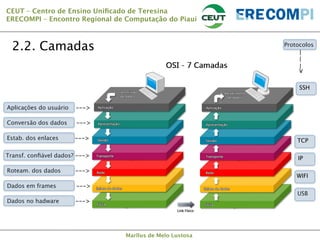 CEUT – Centro de Ensino Uniﬁcado de Teresina 
ERECOMPI – Encontro Regional de Computação do Piauí

2.2. Camadas

Protocolos
|
|
|

v

SSH
Aplicações do usuário

--->

Conversão dos dados

--->

Estab. dos enlaces

--->

TCP

Transf. conﬁável dados? --->
Roteam. dos dados

--->

Dados em frames

IP

--->

WIFI
USB

Dados no hadware

--->

Marllus de Melo Lustosa

 