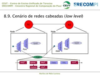 CEUT – Centro de Ensino Uniﬁcado de Teresina 
ERECOMPI – Encontro Regional de Computação do Piauí

8.9. Cenário de redes cabeadas (low level)

Marllus de Melo Lustosa

 