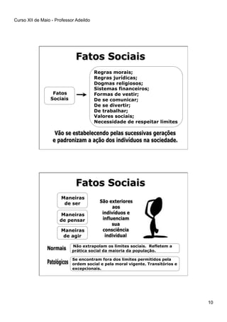 Curso XII de Maio - Professor Adeildo
10
Fatos
Sociais
Regras morais;
Regras jurídicas;
Dogmas religiosos;
Sistemas financeiros;
Formas de vestir;
De se comunicar;
De se divertir;
De trabalhar;
Valores sociais;
Necessidade de respeitar limites
Maneiras
de ser
Maneiras
de pensar
Maneiras
de agir
Não extrapolam os limites sociais. Refletem a
prática social da maioria da população.
Se encontram fora dos limites permitidos pela
ordem social e pela moral vigente. Transitórios e
excepcionais.
 