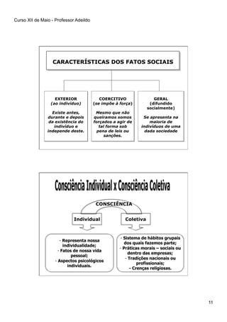 Curso XII de Maio - Professor Adeildo
11
CONSCIÊNCIA
Individual Coletiva
-  Representa nossa
individualidade;
-  Fatos de nossa vida
pessoal;
-  Aspectos psicológicos
individuais.
-  Sistema de hábitos grupais
dos quais fazemos parte;
-  Práticas morais – sociais ou
dentro das empresas;
-  Tradições nacionais ou
profissionais;
- Crenças religiosas.
 