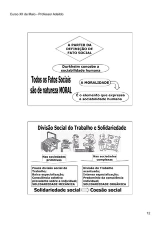 Curso XII de Maio - Professor Adeildo
12
A PARTIR DA
DEFINIÇÃO DE
FATO SOCIAL
Durkheim concebe a
sociabilidade humana
A MORALIDADE
É o elemento que expressa
a sociabilidade humana
Nas sociedades
primitivas
Nas sociedades
complexas
Pouca divisão social do
Trabalho;
Baixa especialização;
Consciência coletiva
prevalente sobre a individual;
SOLIDARIEDADE MECÂNICA
Divisão do Trabalho
acentuada;
Intensa especialização;
Predomínio da consciência
individual;
SOLIDARIEDADE ORGÂNICA
 