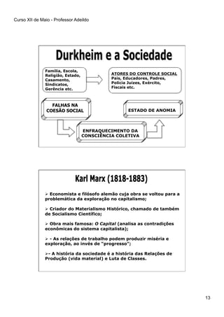 Curso XII de Maio - Professor Adeildo
13
Família, Escola,
Religião, Estado,
Casamento,
Sindicatos,
Gerência etc.
ATORES DO CONTROLE SOCIAL
Pais, Educadores, Padres,
Polícia Juízes, Exército,
Fiscais etc.
ESTADO DE ANOMIA
ENFRAQUECIMENTO DA
CONSCIÊNCIA COLETIVA
FALHAS NA
COESÃO SOCIAL
  Economista e filósofo alemão cuja obra se voltou para a
problemática da exploração no capitalismo;
  Criador do Materialismo Histórico, chamado de também
de Socialismo Científico;
  Obra mais famosa: O Capital (analisa as contradições
econômicas do sistema capitalista);
  - As relações de trabalho podem produzir miséria e
exploração, ao invés de “progresso”;
 - A história da sociedade é a história das Relações de
Produção (vida material) e Luta de Classes.
 