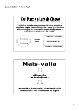 Curso XII de Maio - Professor Adeildo
15
Dominantes
Dominados
Conflito
Social
Sociedade Capitalista
Sociedade Feudal
Sociedade Escravocrata
“A história de todas as sociedades até agora tem sido a
história da luta de classes. Homem livre e escravo, patrício e
plebeu, membro das corporações e aprendiz, burguesia e
proletariado: opressores e oprimidos.”
Necessidade, insatisfação, falta de realização.
O trabalhador fica subordinado ao objeto.
 