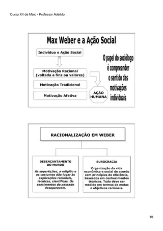 Curso XII de Maio - Professor Adeildo
18
Indivíduo e Ação Social
Motivação Racional
(voltada a fins ou valores)
Motivação Tradicional
Motivação Afetiva
AÇÃO
HUMANA
 