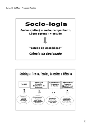 Curso XII de Maio - Professor Adeildo
2
Socius (latim) = sócio, companheiro
Lógos (grego) = estudo
“Estudo da Associação”
Ciência da Sociedade
TEMAS
Violência,
Pobreza,
Religião
Sexualidade,
Educação
TEORIAS
(Modelos
Explicativos da
Realidade)
CONCEITOS
(Linguagem
da Teoria)
Métodos de
Pesquisa
(Qualitativos/
Quantitativos)
Funcionalismo,
Marxismo,
Ação Social,
Interacionismo
Simbólico
Fato Social,
Burguesia,
Racionalização,
Tipo Ideal
Entrevista,
Questionário,
Observação,
História de Vida
 