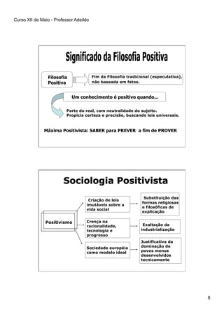Curso XII de Maio - Professor Adeildo
8
Filosofia
Positiva
Fim da Filosofia tradicional (especulativa),
não baseada em fatos.
Um conhecimento é positivo quando...
Parte do real, com neutralidade do sujeito.
Propicia certeza e precisão, buscando leis universais.
Máxima Positivista: SABER para PREVER a fim de PROVER
Positivismo
Criação de leis
imutáveis sobre a
vida social
Crença na
racionalidade,
tecnologia e
progresso
Sociedade européia
como modelo ideal
Substituição das
formas religiosas
e filosóficas de
explicação
Exaltação da
industrialização
Justificativa da
dominação de
povos menos
desenvolvidos
tecnicamente
 