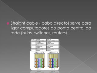    Straight cable ( cabo directo) serve para
    ligar computadores ao ponto central da
    rede (hubs, switches, routers) .
 