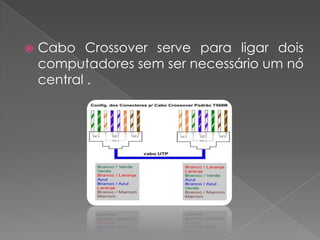    Cabo Crossover serve para ligar dois
    computadores sem ser necessário um nó
    central .
 