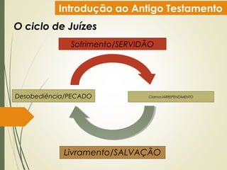 Introdução ao Antigo Testamento
O ciclo de Juízes
Desobediência/PECADO
Sofrimento/SERVIDÃO
Clamor/ARREPENDIMENTO
Livramento/SALVAÇÃO
 