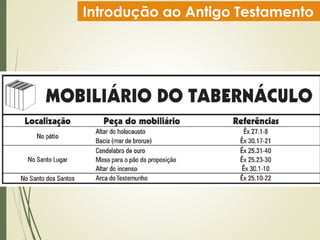 Introdução ao Antigo Testamento
 
