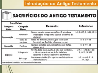 Introdução ao Antigo Testamento
 