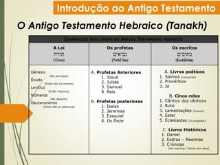 Introdução ao Antigo Testamento
O Antigo Testamento Hebraico (Tanakh)
 