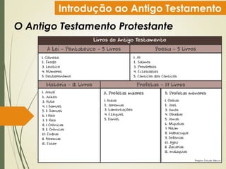 Introdução ao Antigo Testamento
O Antigo Testamento Protestante
 
