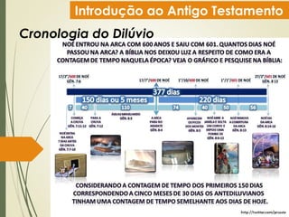 Introdução ao Antigo Testamento
Cronologia do Dilúvio
 