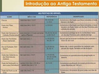 Introdução ao Antigo Testamento
 