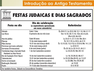 Introdução ao Antigo Testamento
 