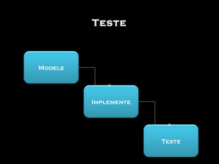 Teste Modele Implemente Teste 