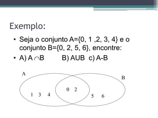 Exemplo:
• Seja o conjunto A={0, 1 ,2, 3, 4} e o
conjunto B={0, 2, 5, 6}, encontre:
• A) A B B) AUB c) A-B
A
B
1 3 4 5 6
0 2
 