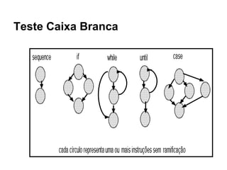 Teste Caixa Branca
 