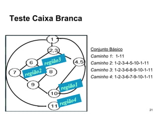 21
Conjunto Básico
Caminho 1: 1-11
Caminho 2: 1-2-3-4-5-10-1-11
Caminho 3: 1-2-3-6-8-9-10-1-11
Caminho 4: 1-2-3-6-7-9-10-1-11
Teste Caixa Branca
 