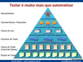 Testar é muito mais que automatizar Necessidades Características / Requisitos Casos de Uso Cenários de Teste Casos de Teste (Incluindo Dados) Scripts de Teste [ZIELCZYNSKI 2006] 