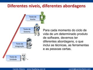 Teste de Aceite Teste de Sistema Teste de Integração Teste de Unidade Diferentes níveis, diferentes abordagens Para cada momento do ciclo de vida de um determinado produto de software, devemos ter diferentes abordagens, o que inclui as técnicas, as ferramentas e as pessoas certas. 