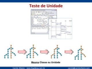 Teste de Unidade Mesma  Classe ou Unidade 