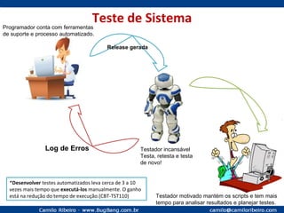 Teste de Sistema Programador conta com ferramentas de suporte e processo automatizado. Release gerada * Desenvolver  testes automatizados leva cerca de 3 a 10 vezes mais tempo que  executá-los  manualmente. O ganho está na redução do tempo de execução.( CBT-TST110 ) Testador incansável Testa, retesta e testa de novo! Log de Erros Testador motivado mantém os scripts e tem mais tempo para analisar resultados e planejar testes. 