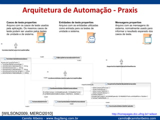 Arquitetura de Automação - Praxis Casos de teste.properties Arquivo com os casos de teste usados pela aplicação. Os mesmos casos de teste podem ser usados pelos testes de unidade e de sistema. Entidades de teste.properties  Arquivo com as entidades utilizadas como entrada para os testes de unidade e sistema. Mensagens.properties Arquivo com as mensagens do sistema, normalmente usado para informar o resultado esperado dos casos de teste. [WILSON2009, MERCI2010] http://homepages.dcc.ufmg.br/~wilson 