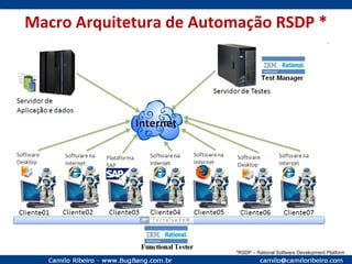Macro Arquitetura de Automação RSDP * *RSDP – Rational Software Development Platform 