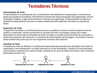 Testadores Técnicos Automatizador de Teste   O automatizador é um profissional com conhecimentos intermediários em programação e conhecimento básico de arquitetura de software. Normalmente conhece bem alguma linguagem de programação, domina Orientação a Objetos e algumas ferramentas e técnicas de programação. O automatizador de testes é o profissional responsável por escrever os testes predefinidos pelo engenheiro de testes ou arquiteto de testes.  Engenheiro de Teste   O engenheiro de testes é um profissional que procura se qualificar de forma a atender projetos de forma analítica e sistemática, sempre ponderando as decisões técnicas e tecnologias usadas para melhor desempenho durante todas as atividades de teste no projeto. A escolha das ferramentas de automação, a análise dos requisitos não funcionais, o conhecimento das limitações das linguagens, frameworks e bancos dados também são pontos que um bom engenheiro de testes deve observar.  Arquiteto de Teste O arquiteto de Teste de Software é o profissional responsável pelo planejamento estratégico dos testes na organização. Esse planejamento vai desde aquisição de novas ferramentas, inclusão de novas atividades nos processos, arquitetura dos casos de teste, arquiteturas de reuso de testes (funcionais e não funcionais), frameworks de teste e etc. 
