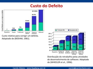 Custo do Defeito Custo relativo para corrigir um defeito. Adaptado de (BOEHM, 1981). Distribuição do retrabalho pelas atividades de desenvolvimento de software. Adaptado de (WHEELER et al., 1996). 