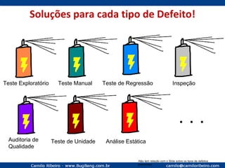 Soluções para cada tipo de Defeito! Teste Exploratório Teste Manual Inspeção Auditoria de  Qualidade Teste de Unidade Análise Estática -Não tem relação com o Slide sobre os tipos de defeitos (joaninhas) Teste de Regressão . . . 
