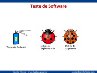 Teste de Software Teste de Software 