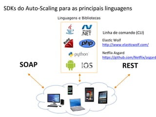 SDKs	
  do	
  Auto-­‐Scaling	
  para	
  as	
  principais	
  linguagens	
  
                              Linguagens e Bibliotecas



                                                         Linha	
  de	
  comando	
  (CLI)	
  
                                                         ElasIc	
  Wolf	
  
                                                         hhp://www.elasIcwolf.com/	
  

                                                         Nejlix	
  Asgard	
  
                                                         hhps://github.com/Nejlix/asgard

         SOAP	
                                                          REST	
  
 