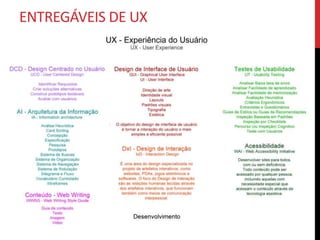 ENTREGÁVEIS DE UX
 