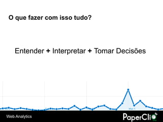 O que fazer com isso tudo?




    Entender + Interpretar + Tomar Decisões




Web Analytics
 