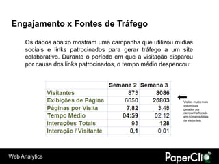 Engajamento x Fontes de Tráfego

      Os dados abaixo mostram uma campanha que utilizou mídias
      sociais e links patrocinados para gerar tráfego a um site
      colaborativo. Durante o período em que a visitação disparou
      por causa dos links patrocinados, o tempo médio despencou:




                                                             Visitas muito mais
                                                             volumosas,
                                                             gerados por
                                                             campanha focada
                                                             em números totais
                                                             de visitantes.




Web Analytics
 