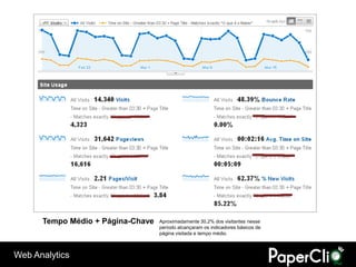 Tempo Médio + Página-Chave   Aproximadamente 30,2% dos visitantes nesse
                                   período alcançaram os indicadores básicos de
                                   página visitada e tempo médio.



Web Analytics
 